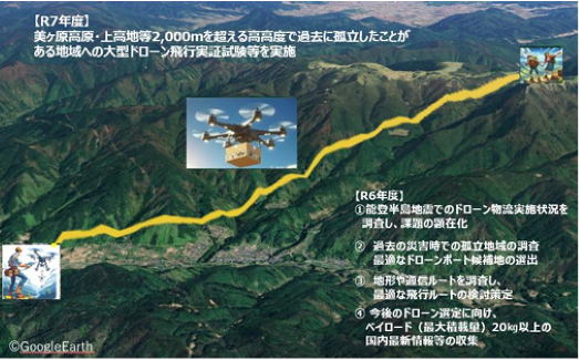 「孤立可能性地域へのドローン物流スキーム構築」実証事業